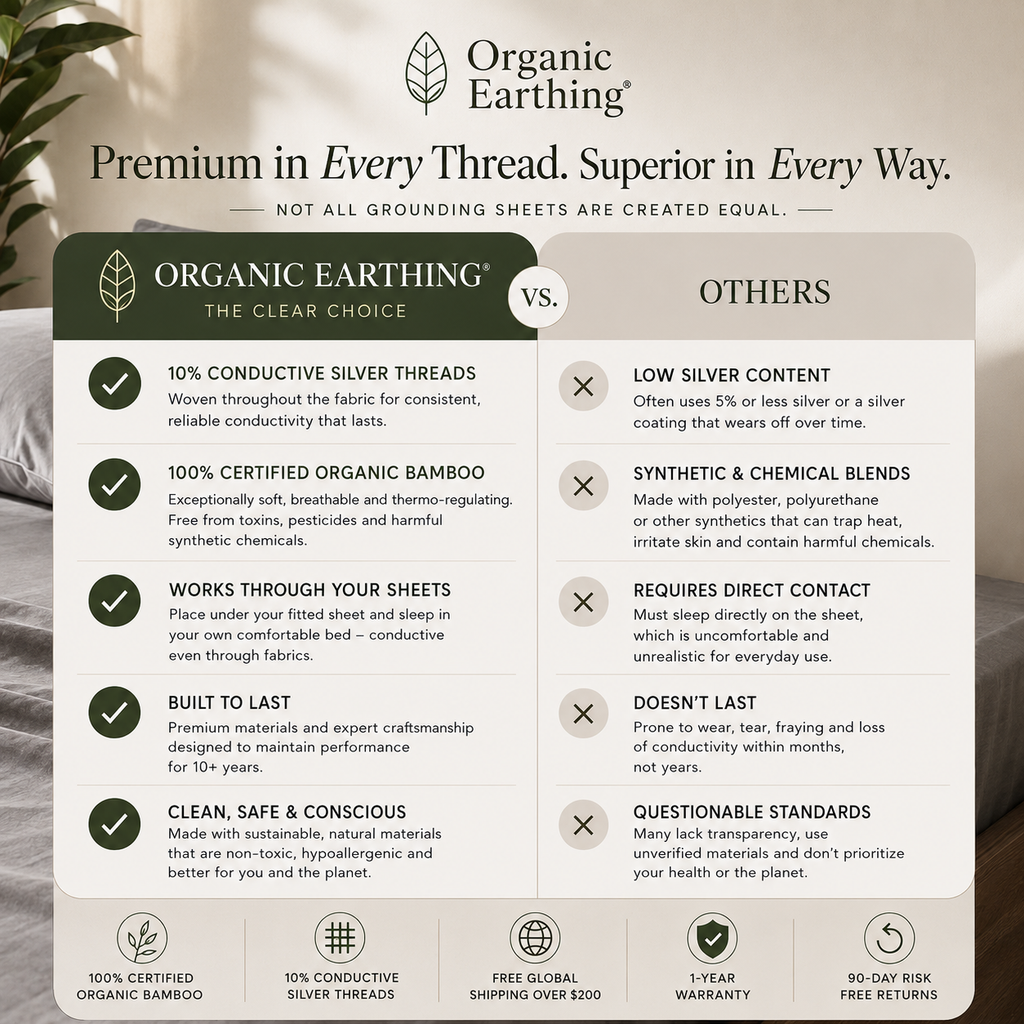Organic Grounding Sheets for Bed | Earthing Sheet (flat) | Half Queen King | Organic Bamboo + Silver